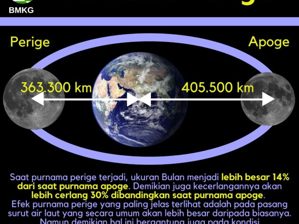 Masyarakat Diminta Antisipasi Air Pasang Dampak Gerhana