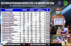 879 Nakes di Luwu Utara Sudah Terima Vaksinasi COVID-19 Dosis Pertama, 359 Gagal Divaksinasi