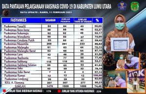 Antusiasme Nakes Luwu Utara untuk Disuntik Vaksin Tinggi