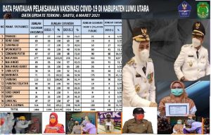 Kepala PD Diminta Mengoordinasi ASN Ikut Vaksinasi Covid-19