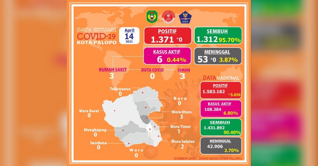 Hari ke-2 Ramadan, Jubir Covid-19 Imbau Masyarakat Palopo Tetap Disiplin Terapkan Prokes