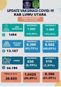 Di Luwu Utara, Penderita ODGJ Juga Ikut Divaksin COVID-19