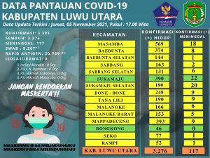 Menuju Level 1, Luwu Utara Tinggal Genjot Vaksinasi Covid-19
