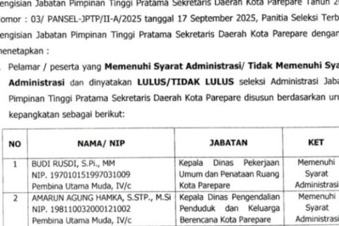 Persaingan 4 Calon Sekda Kota Parepare Semakin Sengit