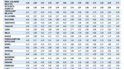 Daya Saing Sulawesi Selatan Naik, Skor IDSD 2025 Lampaui Rata-Rata Nasional